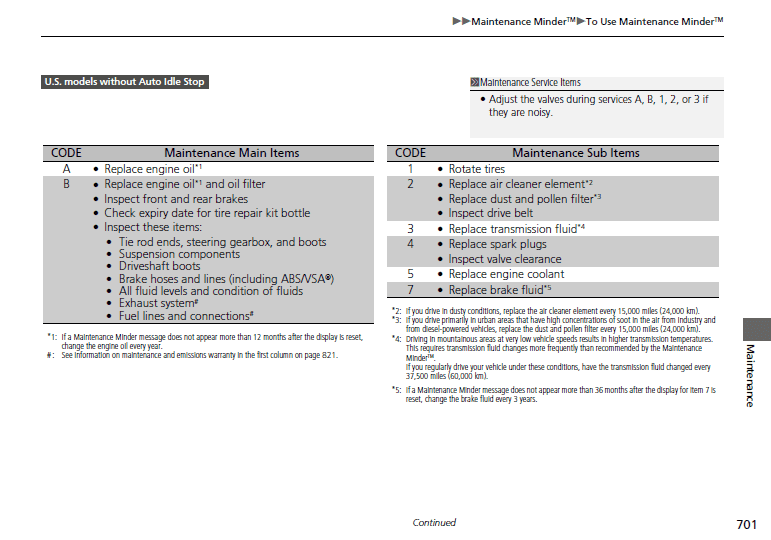 11th Gen Honda Civic Maintenance schedule 1717048320736-j8