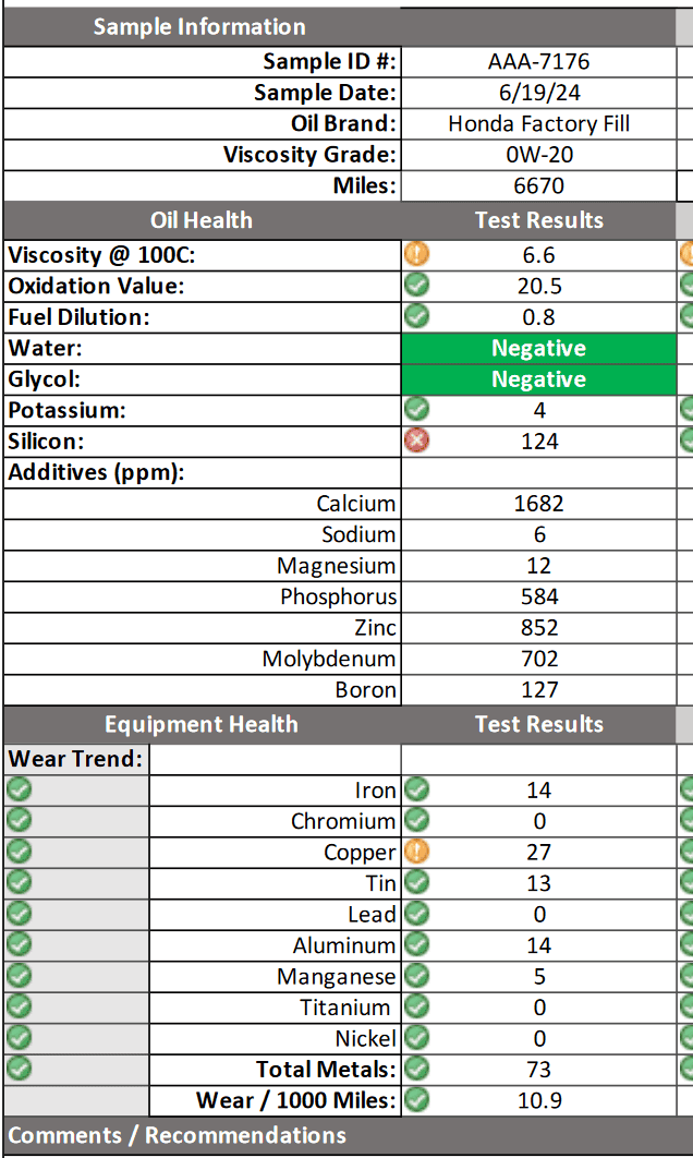 11th Gen Honda Civic Break in Oil Analysis 1721134741548-1h
