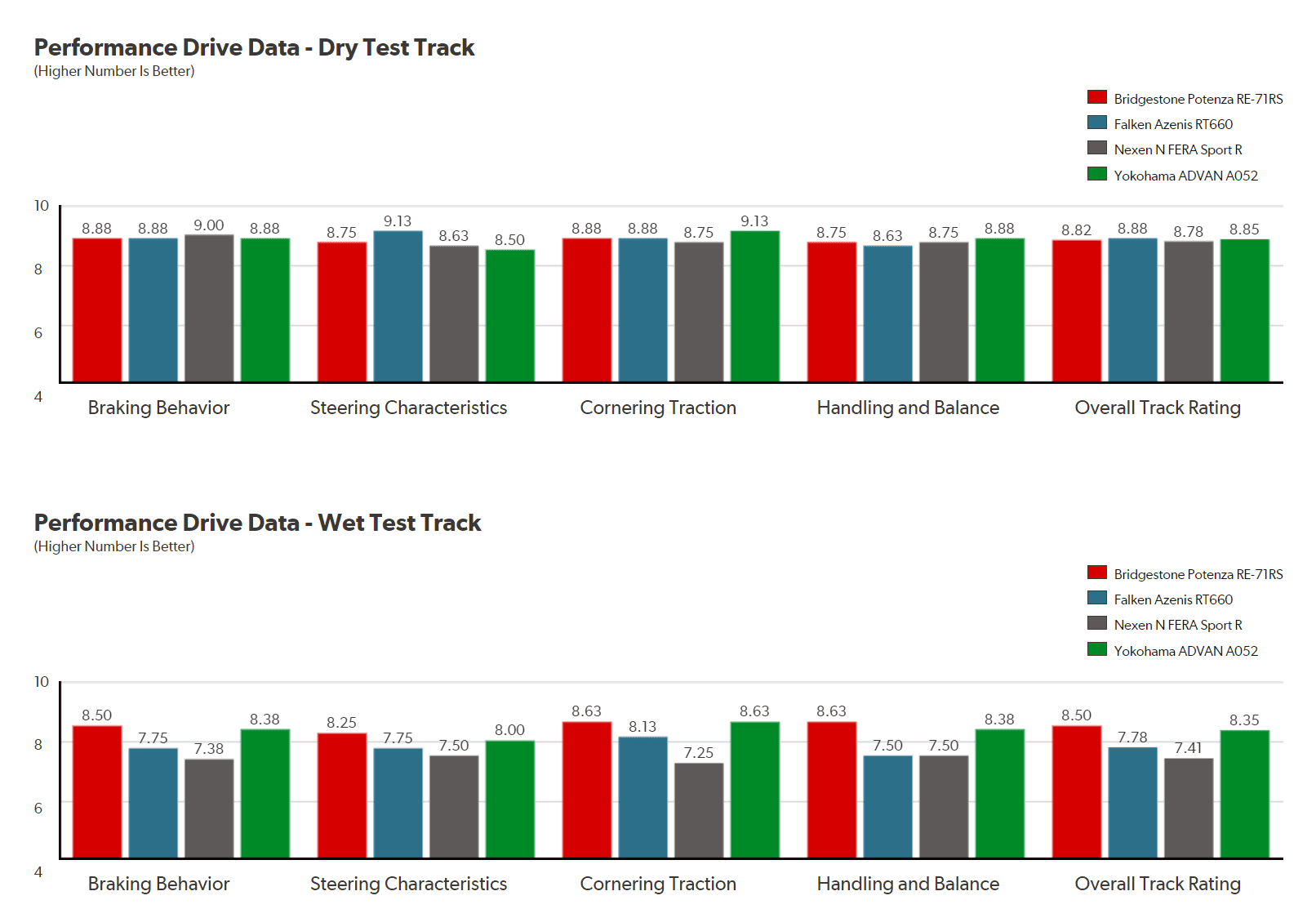 11th Gen Honda Civic 275s or 265s.. 1721493241089-xe
