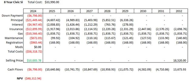 11th Gen Honda Civic Wise or Unwise Redux (Running The Numbers) 1724255185862-9y