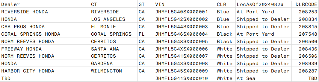 11th Gen Honda Civic Model Year 2025 Civic Type R FL5 Shipments from Japan 1724694385306-t4