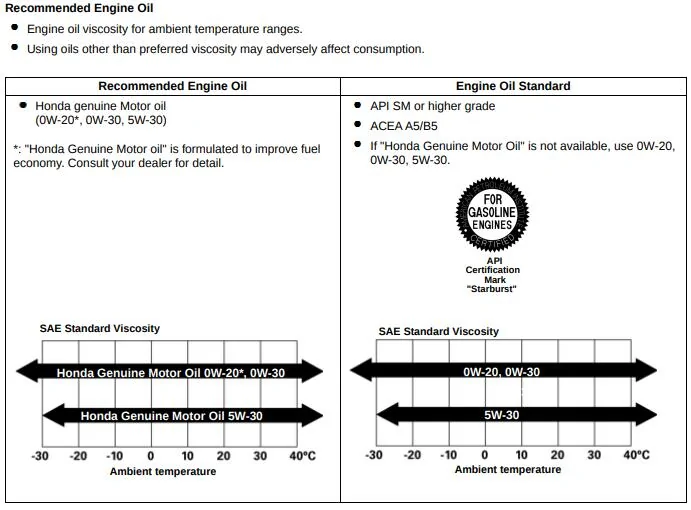 11th Gen Honda Civic Oil Change Service Official DIY Instructions for 2022 Civic 1.5L and 2.0L 1725911629856-4h