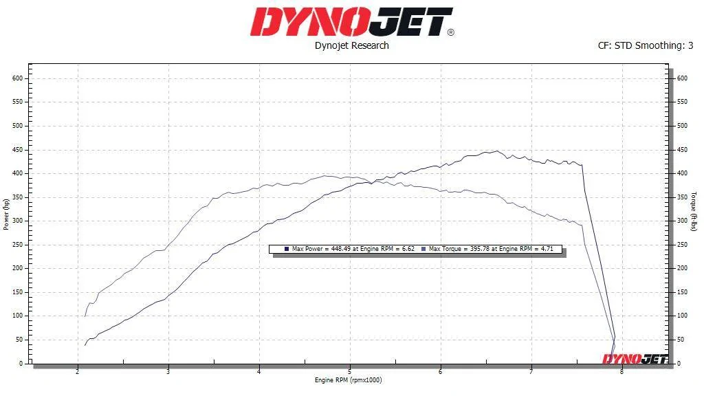 11th Gen Honda Civic 575 to the wheels with the 27WON Kuro+ Turbocharger 1730473119766-l3