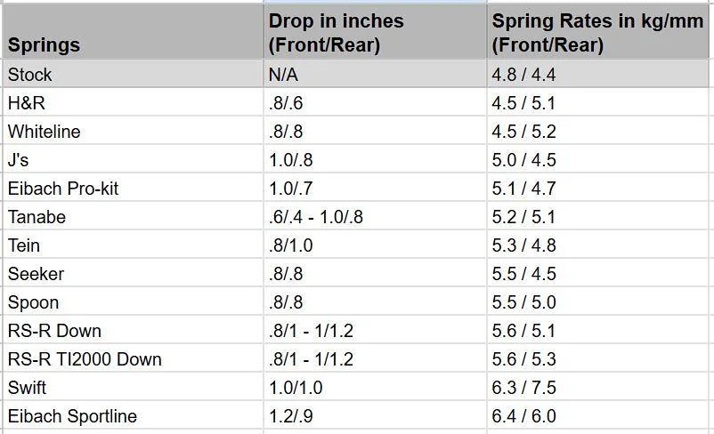 11th Gen Honda Civic FL5 Lowering Springs 1731003743748-s