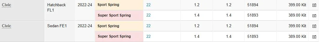 11th Gen Honda Civic Will 10th Gen H&R Springs fit on 11th Gen? 1732038480976-h4