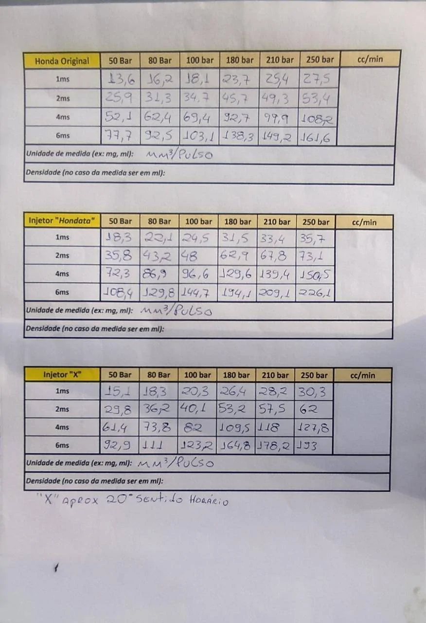 11th Gen Honda Civic Fuel Injector Recommendations 1733354861761-cj