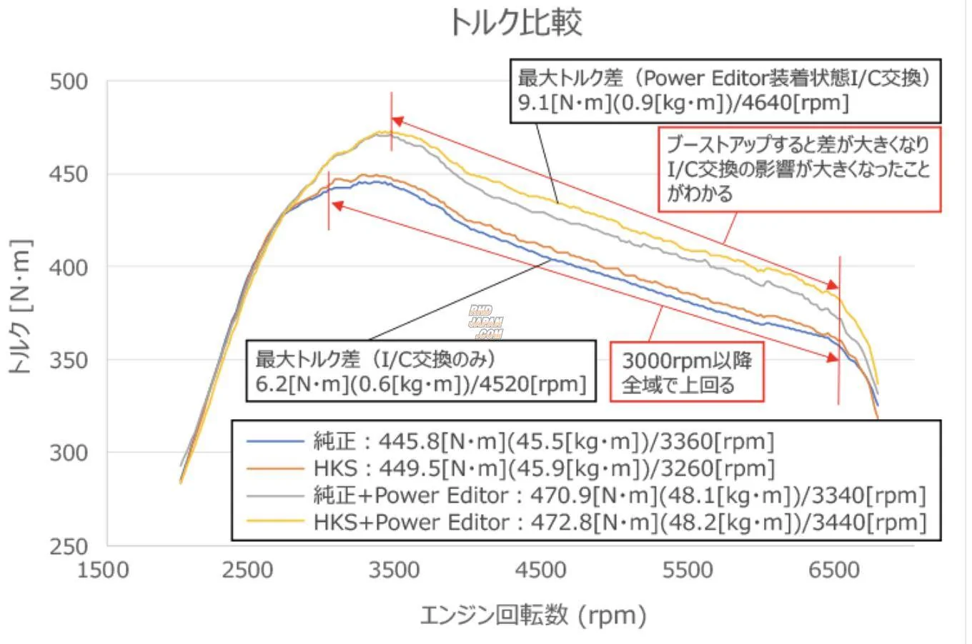 11th Gen Honda Civic All the Available Aftermarket FMICs are Bad 1738259444243-t9