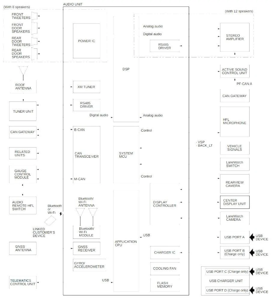 11th Gen Honda Civic Spying on you? 1741149476519-1t