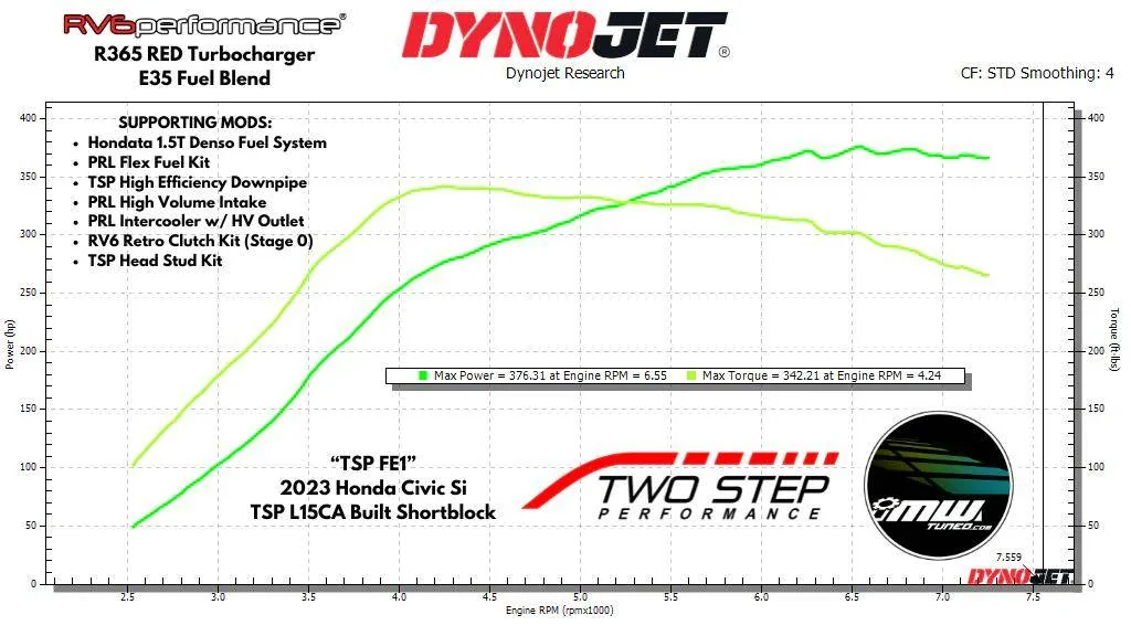 11th Gen Honda Civic TSP FE1: a spicy Si - 400WHP and counting 1741377905909-kn