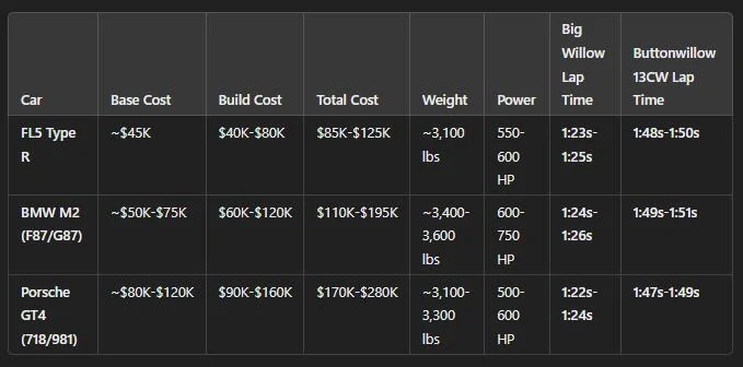 11th Gen Honda Civic How much have you spent on mods? 1741741911398-mf