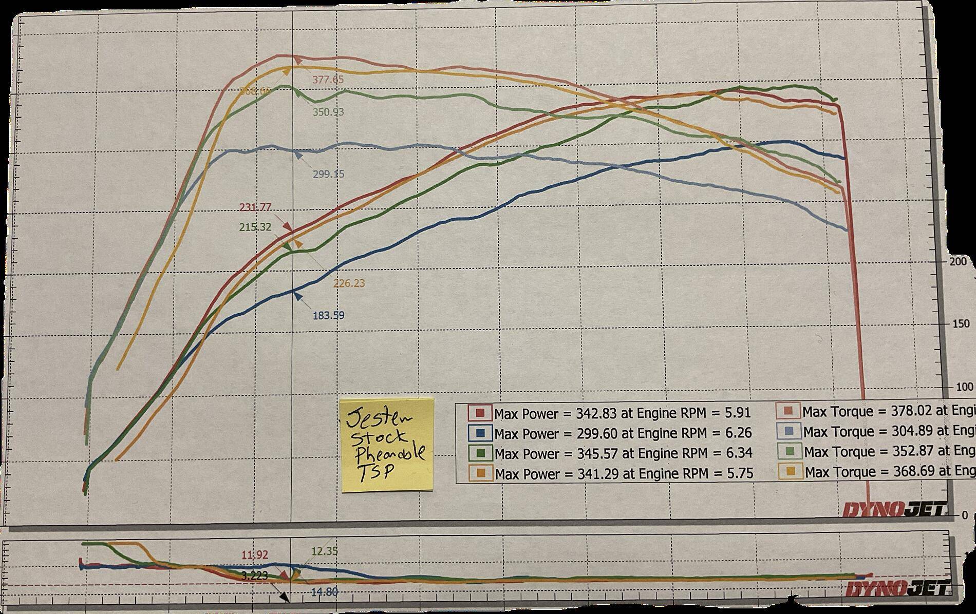 11th Gen Honda Civic Head-to-Head comparison of tunes for stock FL5 cars.  Round 2. 1741983497845-96