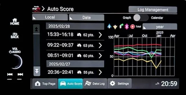 11th Gen Honda Civic Spying on you? 1743644870295-97