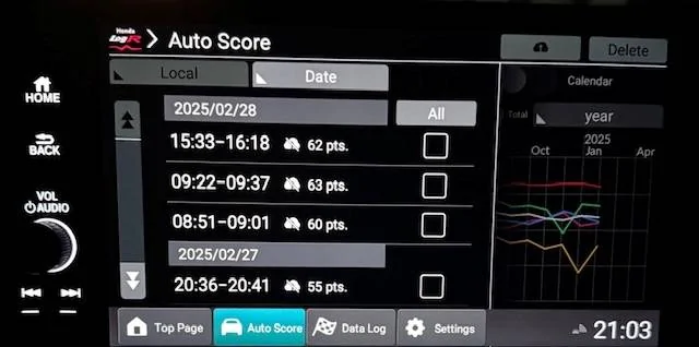 11th Gen Honda Civic Spying on you? 1743645120087-29