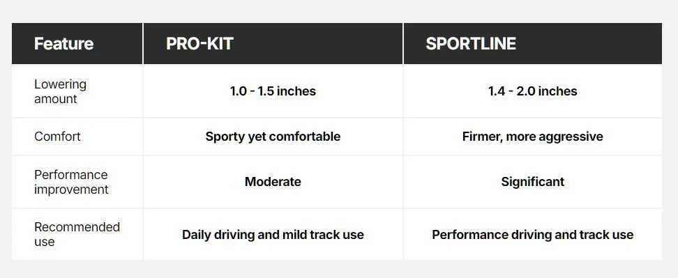 11th Gen Honda Civic PSA. 2025 Si, Eibach PRO kit, rough ride 1744757127519-9d