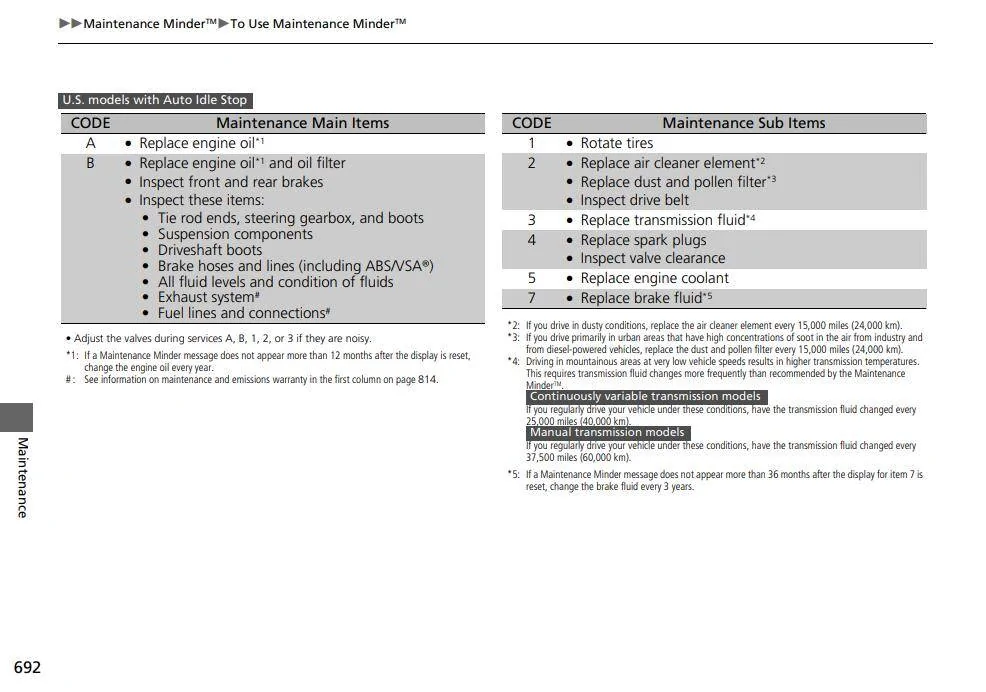11th Gen Honda Civic Oil preference 1745431617686-i5