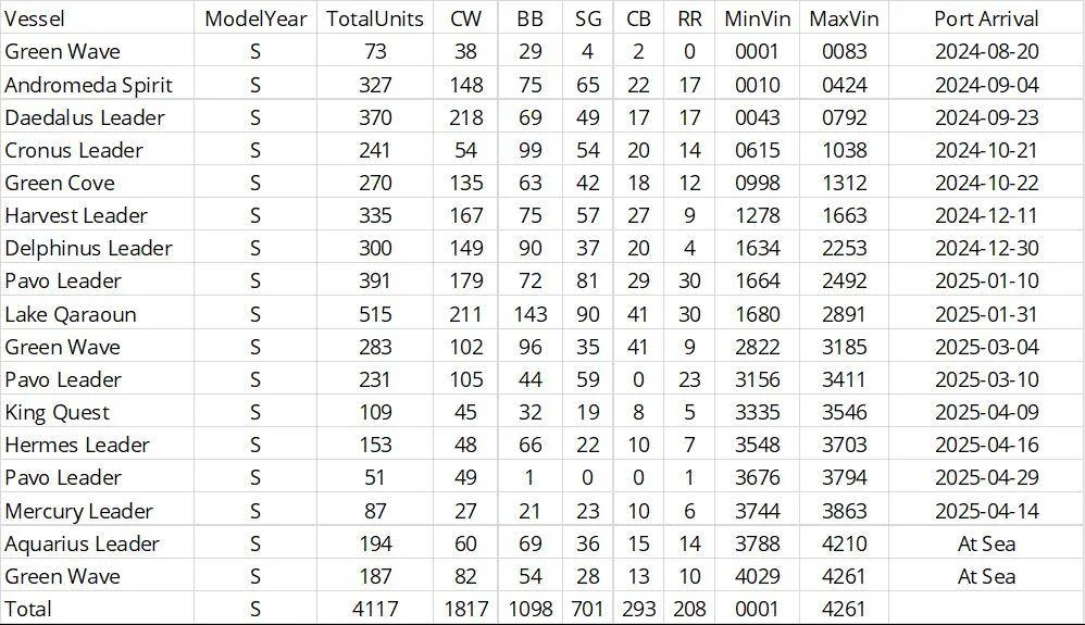 11th Gen Honda Civic Model Year 2025 Civic Type R FL5 Shipments from Japan 1746479859531-cx