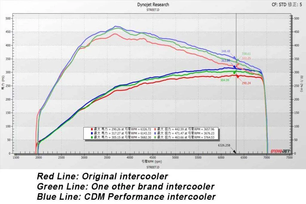 11th Gen Honda Civic All the Available Aftermarket FMICs are Bad 1748316410704-d5