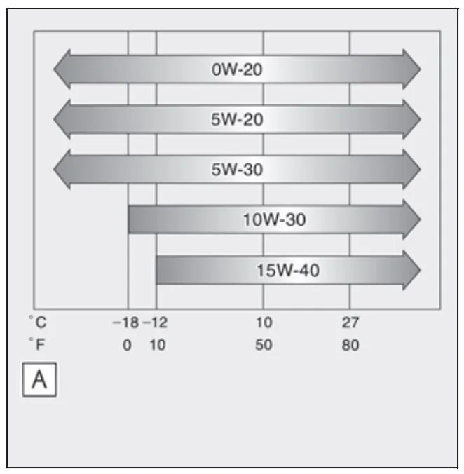 11th Gen Honda Civic Best oil weight/viscosity for a bone stock car's first track day? 1754421901476-qa