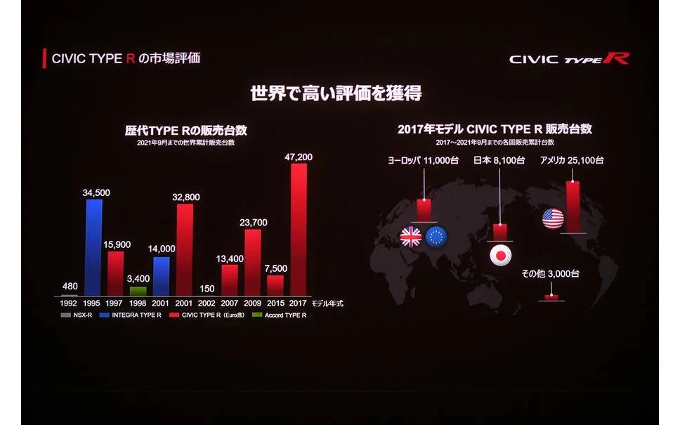 11th Gen Honda Civic OFFICIAL: 2023 Civic Type R Reveal Photos, Wallpapers & Videos 1779229