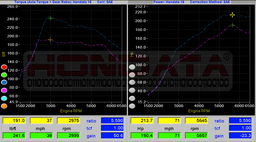 11th Gen Honda Civic Now Available Hondata Flashpro | 2016+ 1.5T 17_civic_mt_stock_87_octane_vs_reflashed_with_91_octane