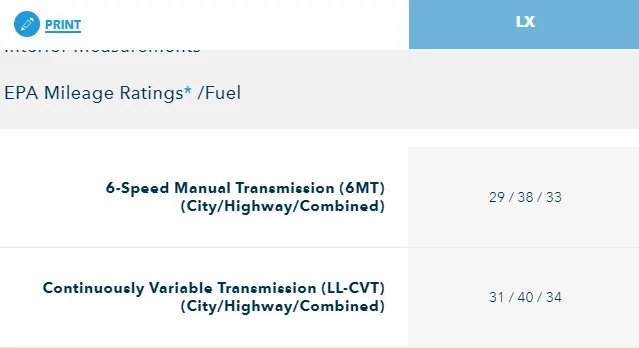 11th Gen Honda Civic What are the chances of honda eventually using gearbox Auto Transmissions in next gen civics? 2