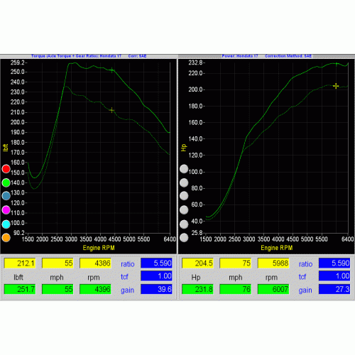 11th Gen Honda Civic Hondata FlashPro for the 2017 Civic Si Released! 2017-civicsi-plus6-power-torque-500x500