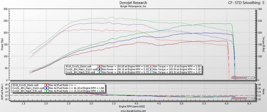 11th Gen Honda Civic JB4 Tuner Civic Si Guinea Pig 2018_CivicSi_Dyno_1024x1024