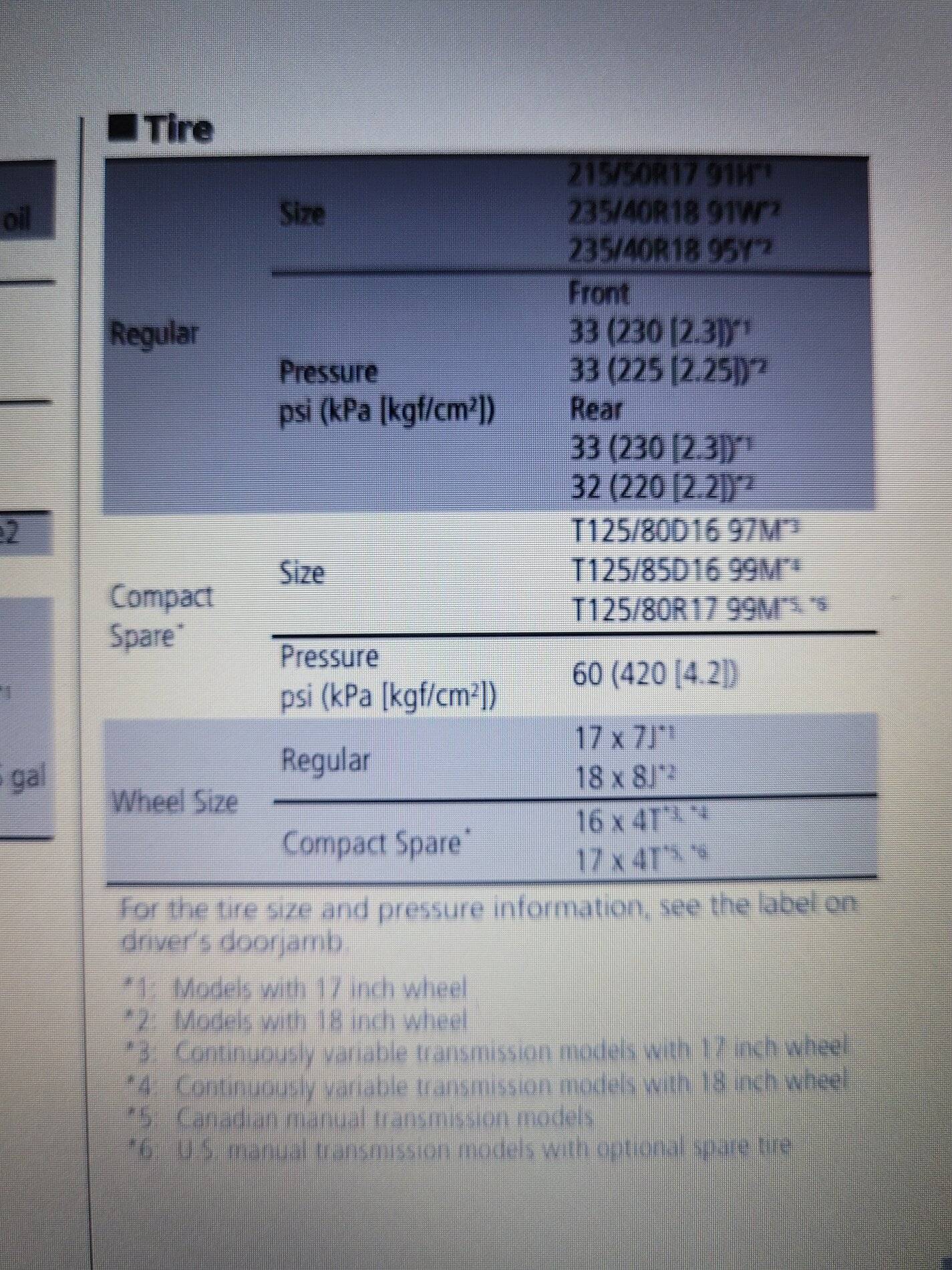 11th Gen Honda Civic Honda to reveal two 2022 Civic Si Trims?  Si  & Si HPT? 20211017_114441