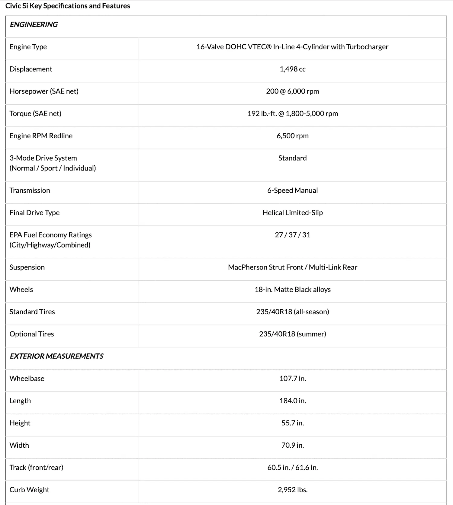 11th Gen Honda Civic 2022 Honda Civic Si World Debut! ? 2022-civic-si-specifications-features-1