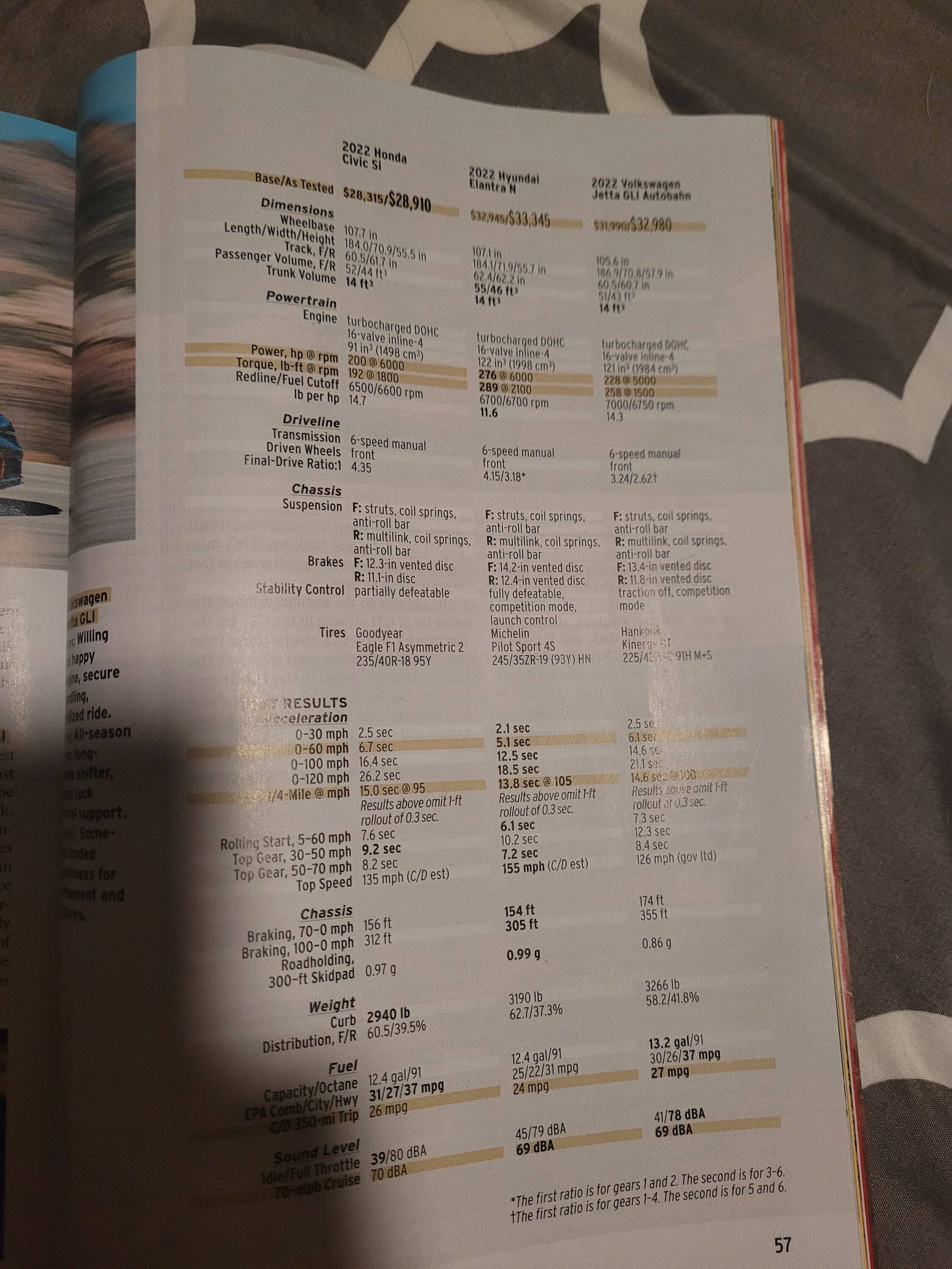 11th Gen Honda Civic Si curb weight? 20220905_174346