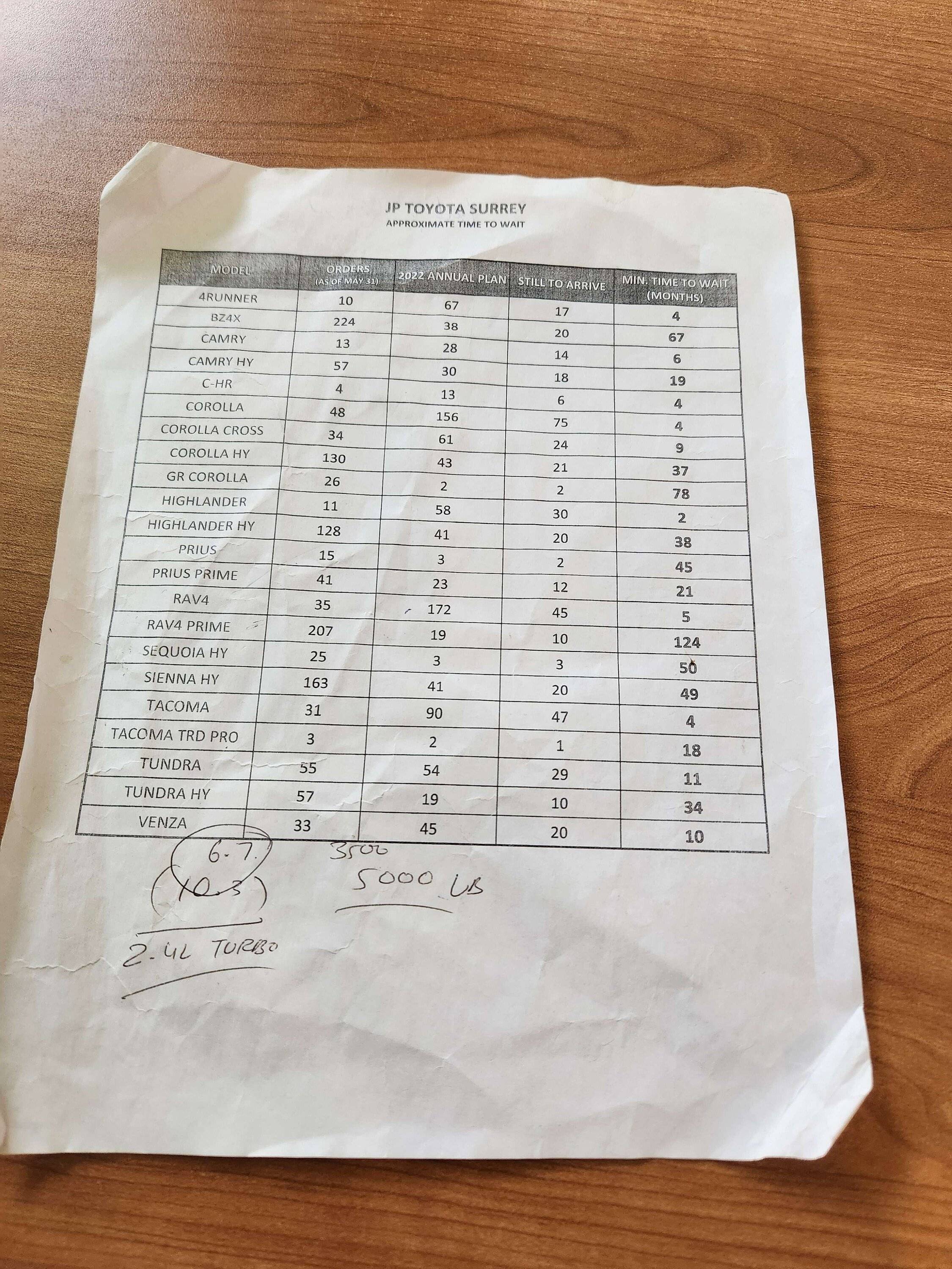 11th Gen Honda Civic Canadian dealer asked what colour Type R I want 20221029_114925