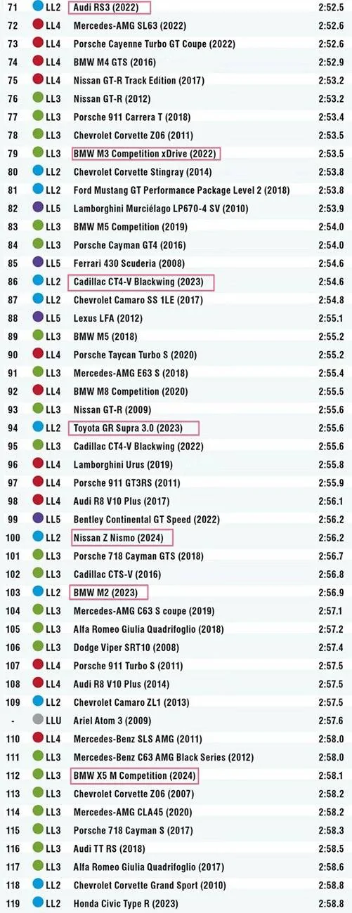 11th Gen Honda Civic Civic Type R vs. Ford GT 2025-06-08 at 7.06 PM