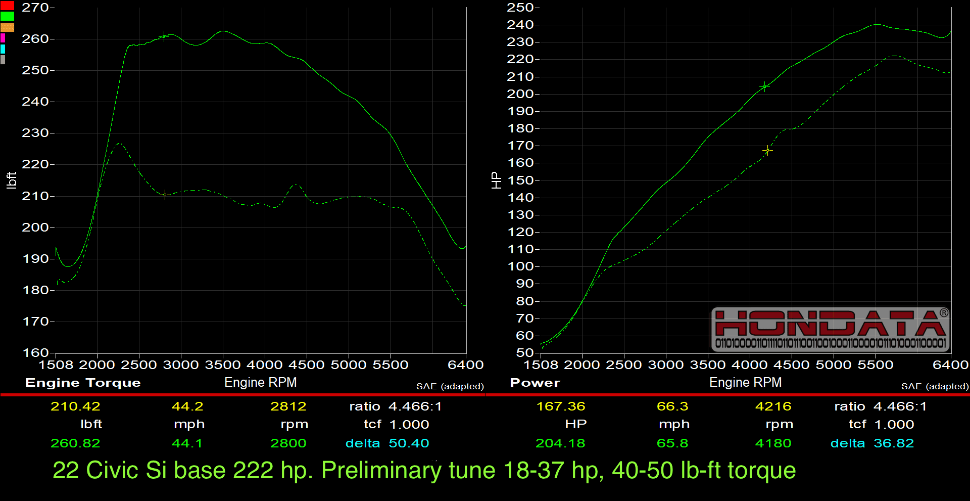 11th Gen Honda Civic Tuned 2022 Civic Si - Hondata FlashPro - CARB Pending - Big Gains!!! 22 Civic Si baseline vs preliminary tune
