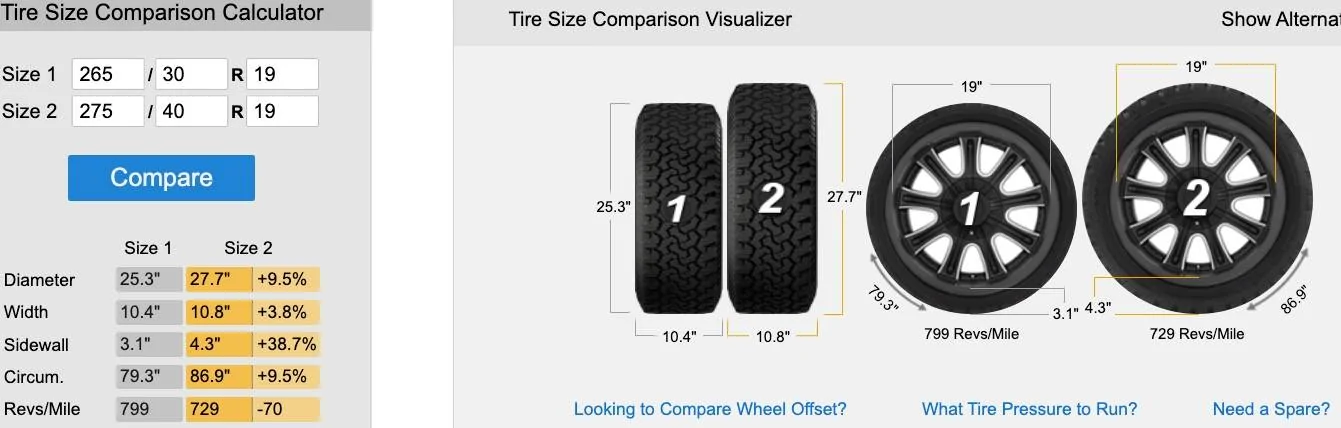 11th Gen Honda Civic Official Wheel Fitment Thread for 11th Gen FL5 Civic Type R 265-30 275-40