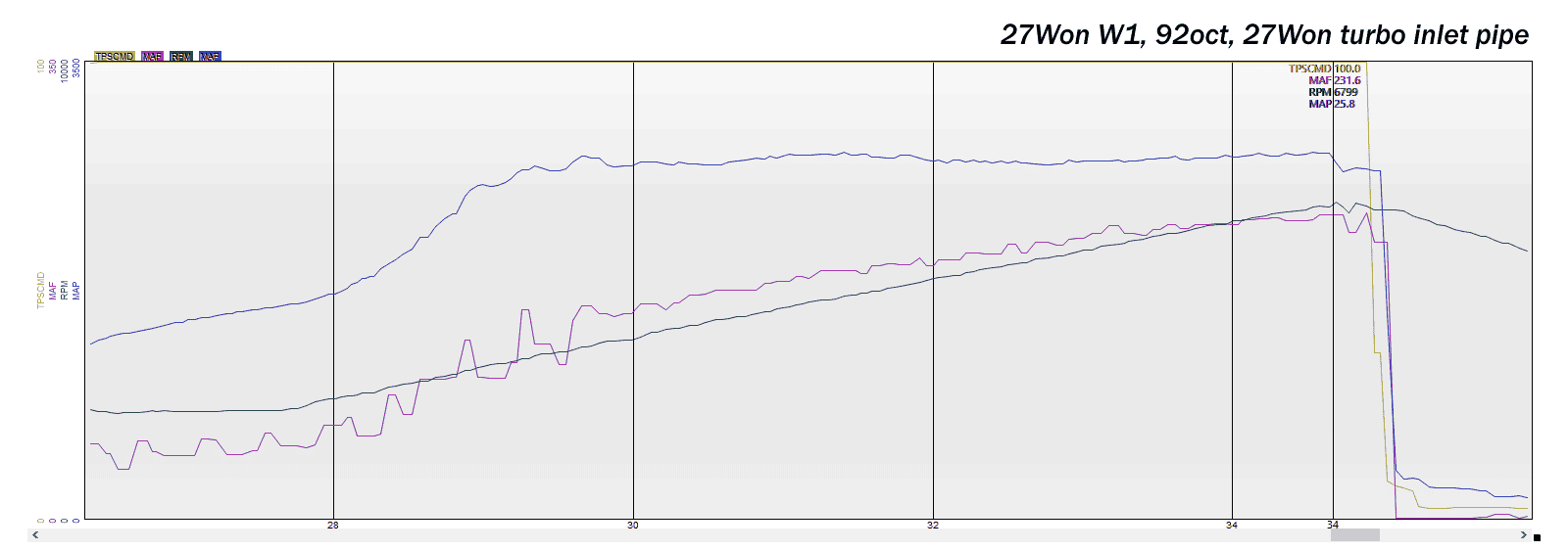 11th Gen Honda Civic 27WON - Testing the OE Turbo Inlet Pipe 27WONTIP