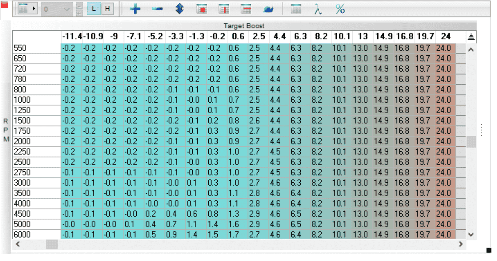 11th Gen Honda Civic (Resolved) Issue getting reliable 23psi 2kZvq5r