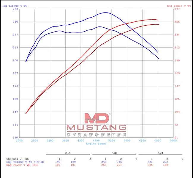 11th Gen Honda Civic Type R Downpipe - Ultimate Racing's Newest Release 30010%207_zps1uhlal1i