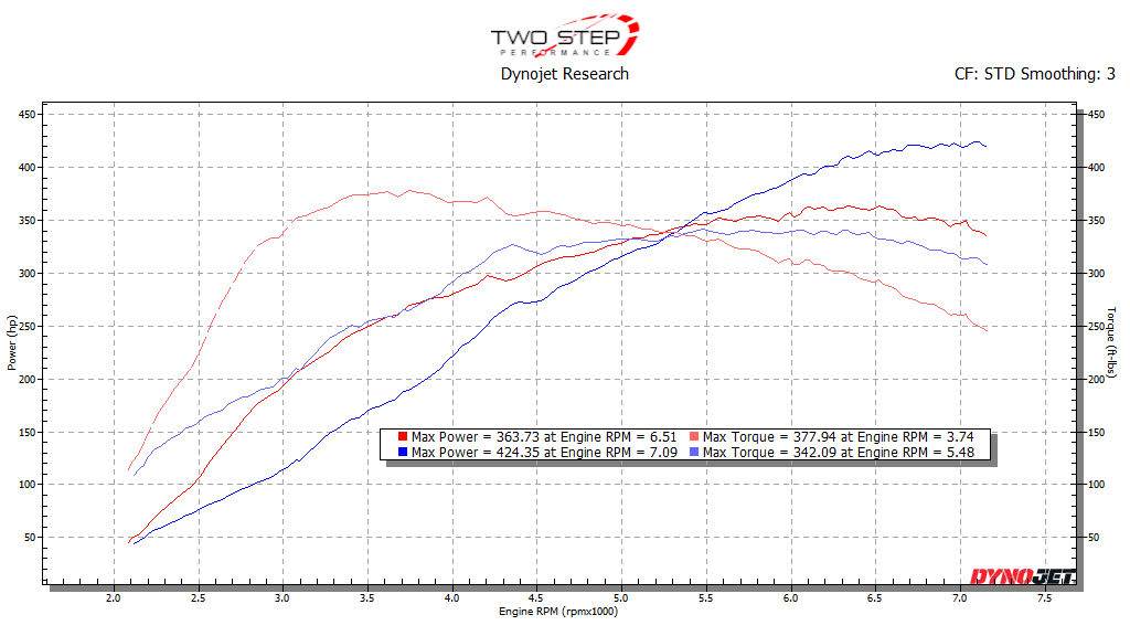 11th Gen Honda Civic What did you do to your FL5 today? 37109238-4fd0-4d75-a10a-eb533c2146ec