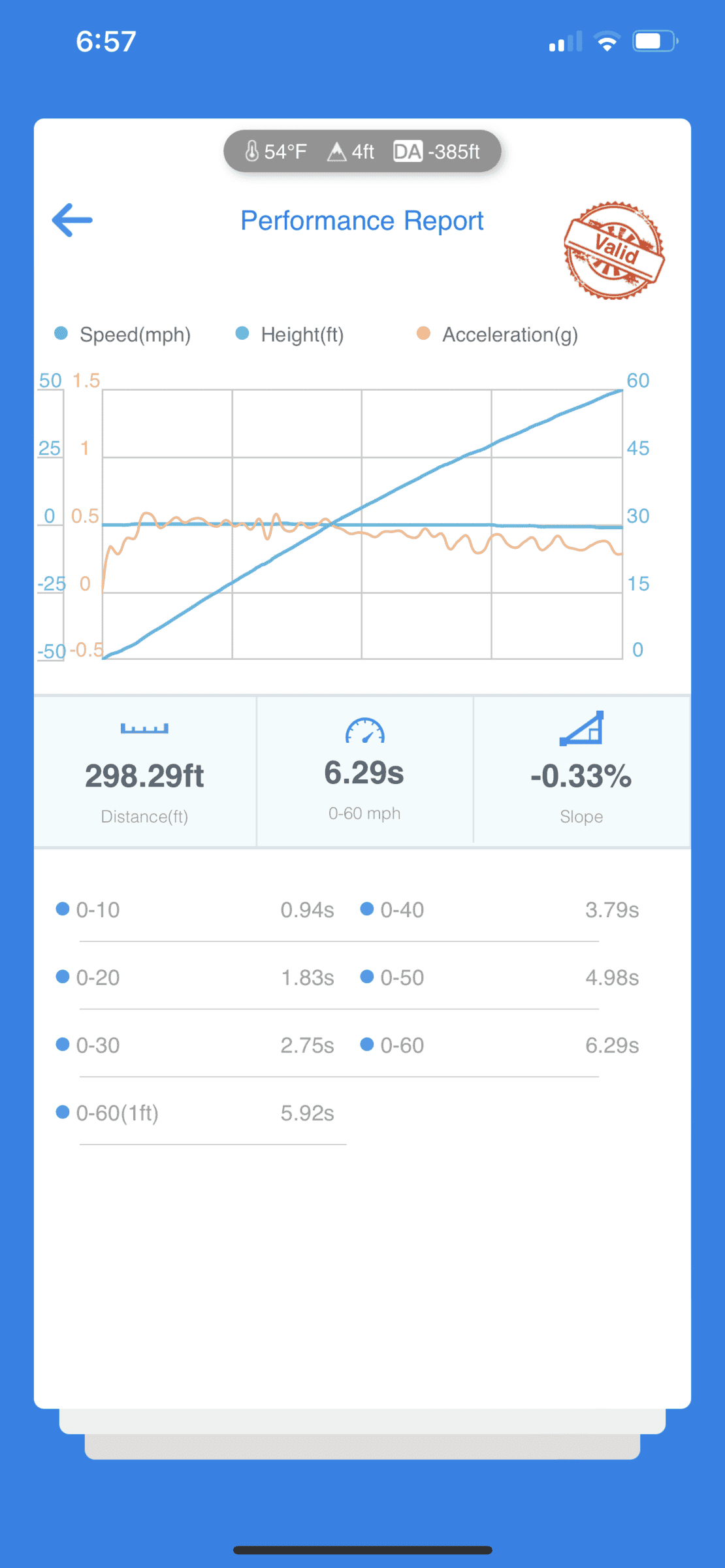 11th Gen Honda Civic Official CRYSTAL BLACK 2022+ 11th Gen Civic & Si Thread 3A009BAF-8DE8-4FCF-B8C0-5132AB519EC0