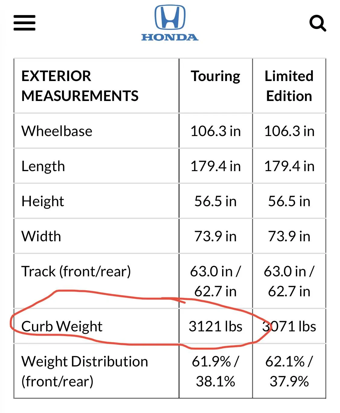 11th Gen Honda Civic Official 2023 Civic Type R (FL5) U.S. Specifications Released! 315 hp / 310 lb-ft! 3CF306F9-F8E5-4D51-8077-FEC1FA31D848