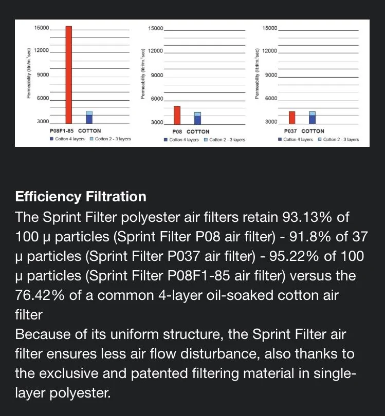 11th Gen Honda Civic Drop in K&N filter available for FL5 3E92BD03-BA08-483C-B4C7-8971F09A042B
