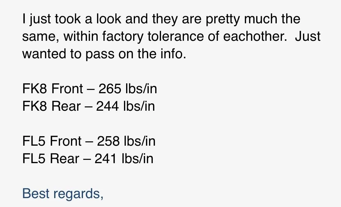 11th Gen Honda Civic What springs to go with to do a slight lowering but keep the ride quality of stock? 44E44FD6-1EA2-4BA1-AE39-B85051835D79
