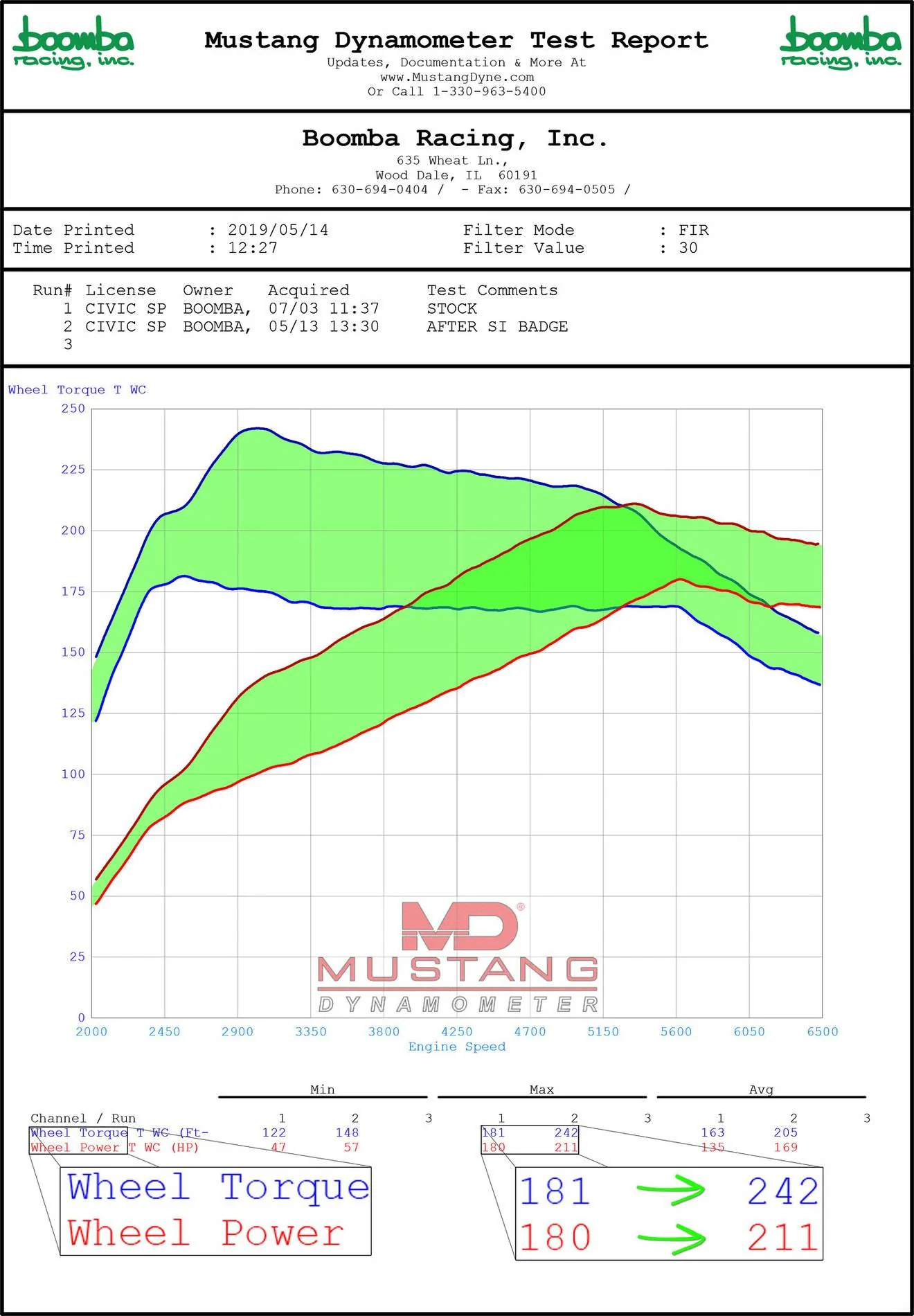 11th Gen Honda Civic Build Thread - Civic X Sport - Boomba Racing 47850409651_0c99553f71_k