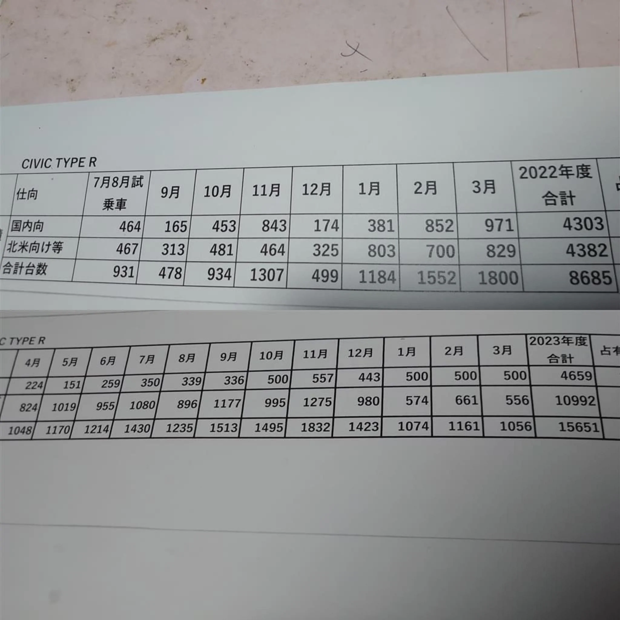 11th Gen Honda Civic 2023 Civic Type R Waitlist / Deposit / Reservations List - Check in here! 88CB3857-872D-4AA3-AE7F-A0BACCFDD6F4