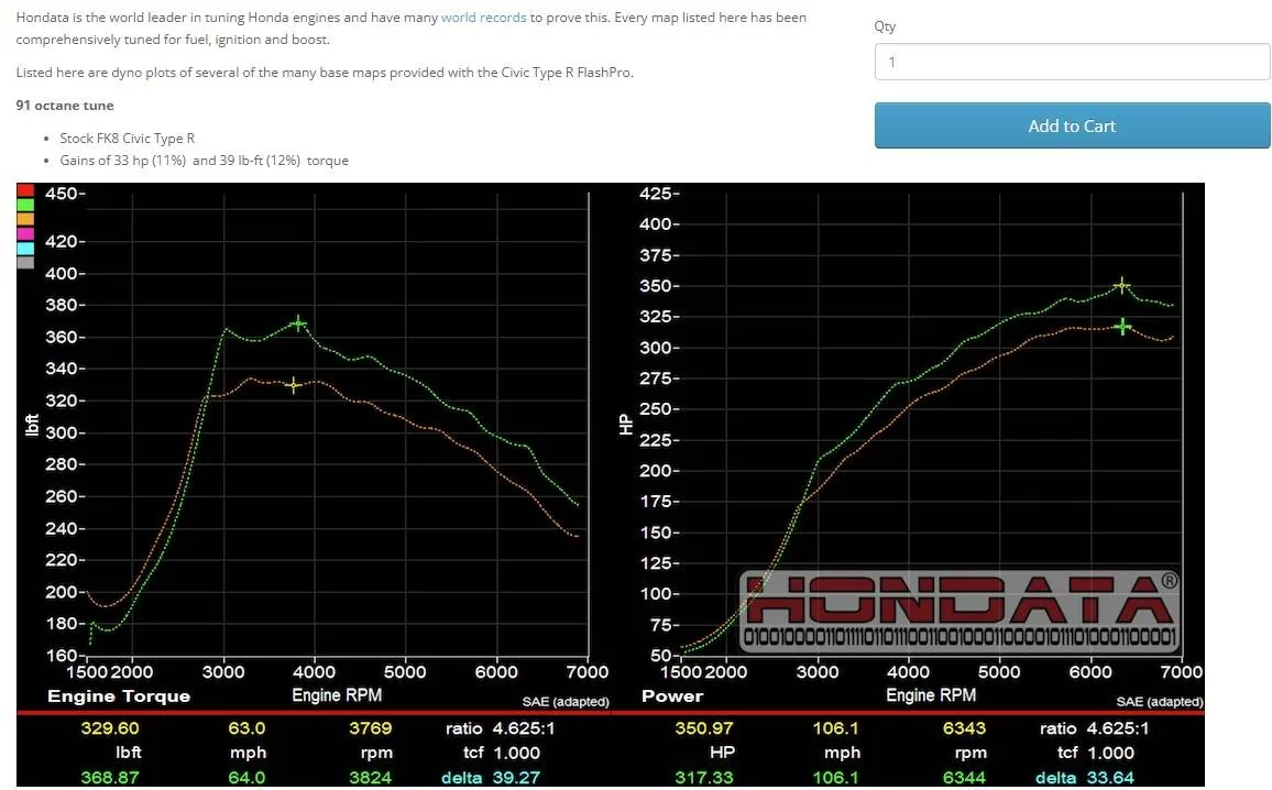 11th Gen Honda Civic Official 2023 Civic Type R (FL5) U.S. Specifications Released! 315 hp / 310 lb-ft! 91