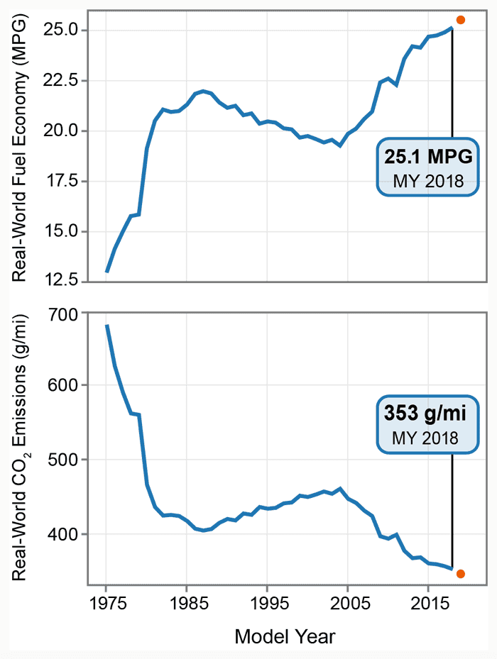 11th Gen Honda Civic Motor Trend's render of the 11th gen Civic sedan 92B4C447-50EB-4D25-BBED-064119781E52