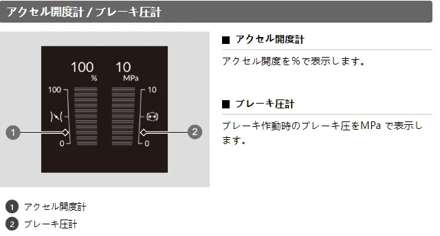 11th Gen Honda Civic JDM FL5 Track Test - Oil/Watch temp shown _20220912221453