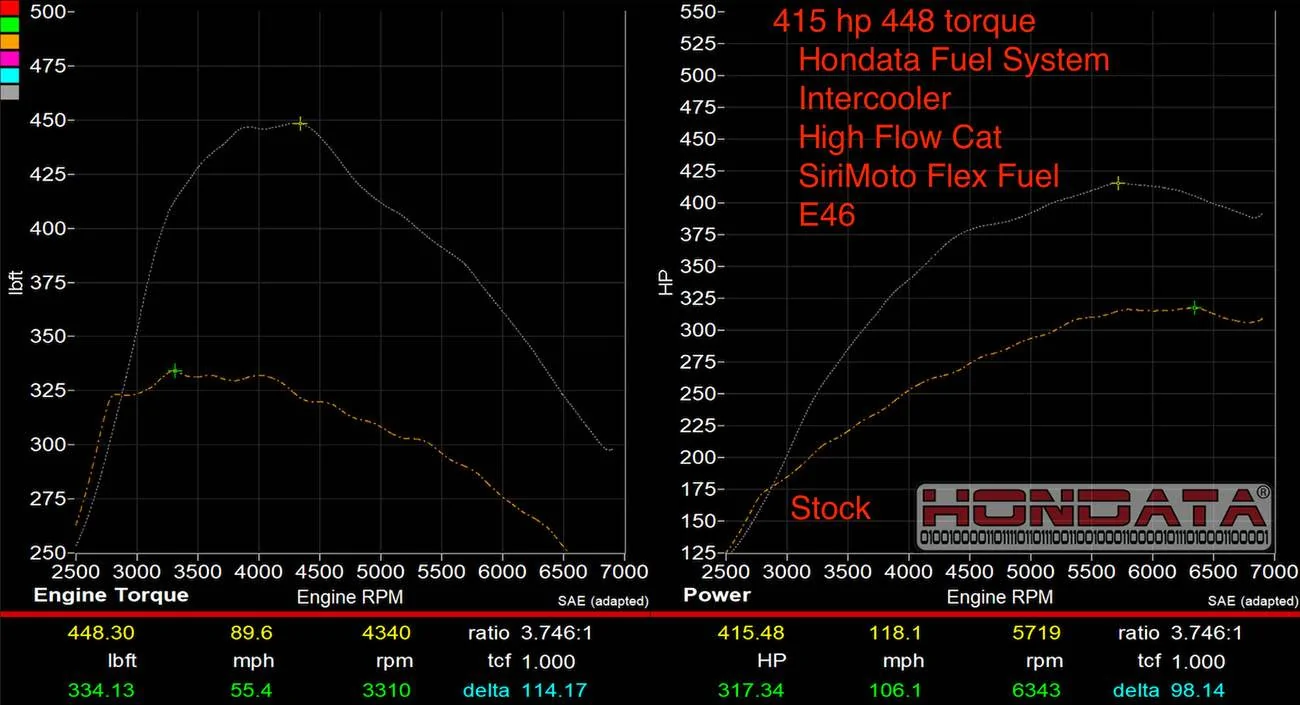 11th Gen Honda Civic Hondata FK8 Civic Type R Fuel System Upgrade! _3417___FK8%20Fuel%20System%20Upgrade%20Dyno%20E46