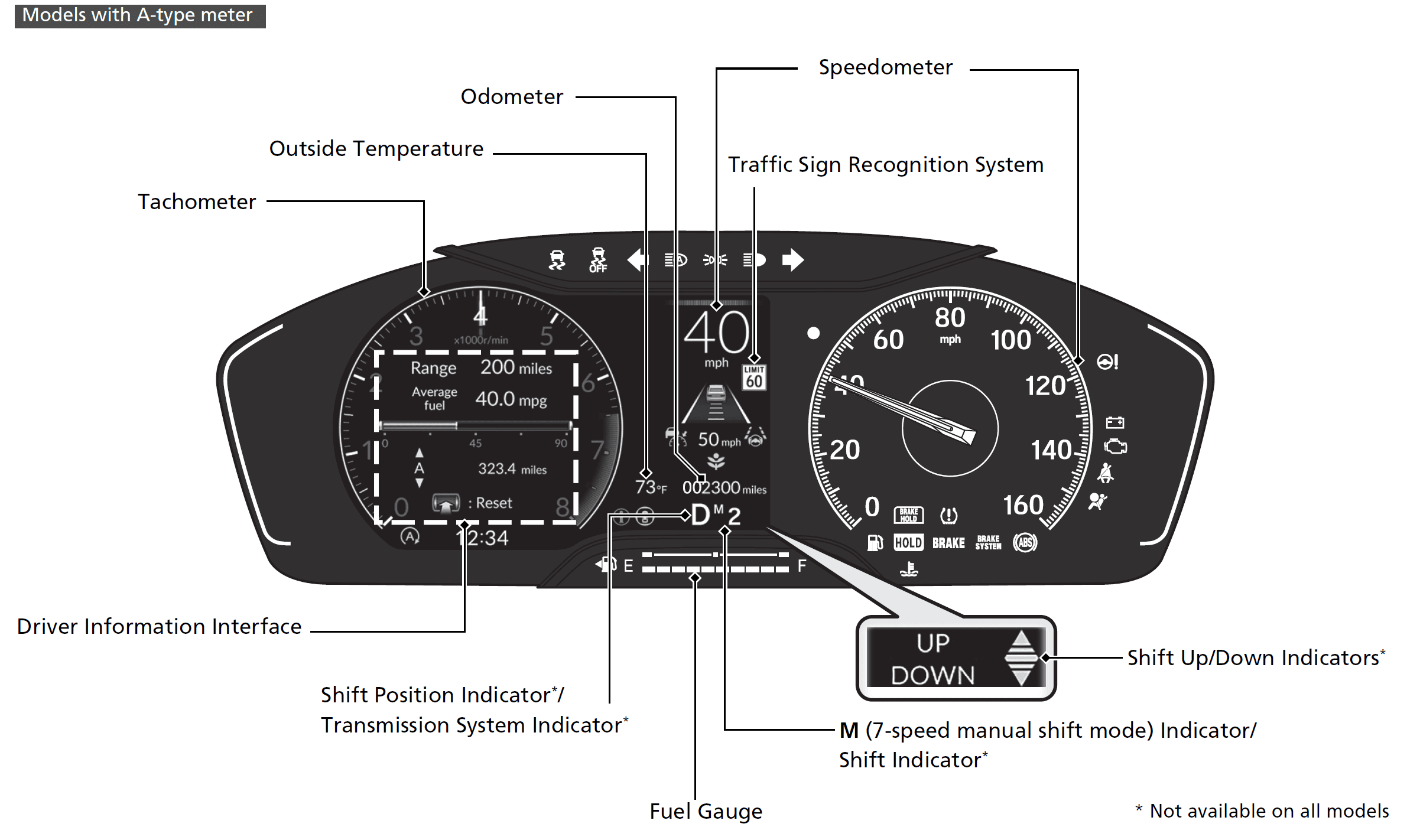 11th Gen Honda Civic Type A to Type B Instrument Panel A-typeMeter_31T206010