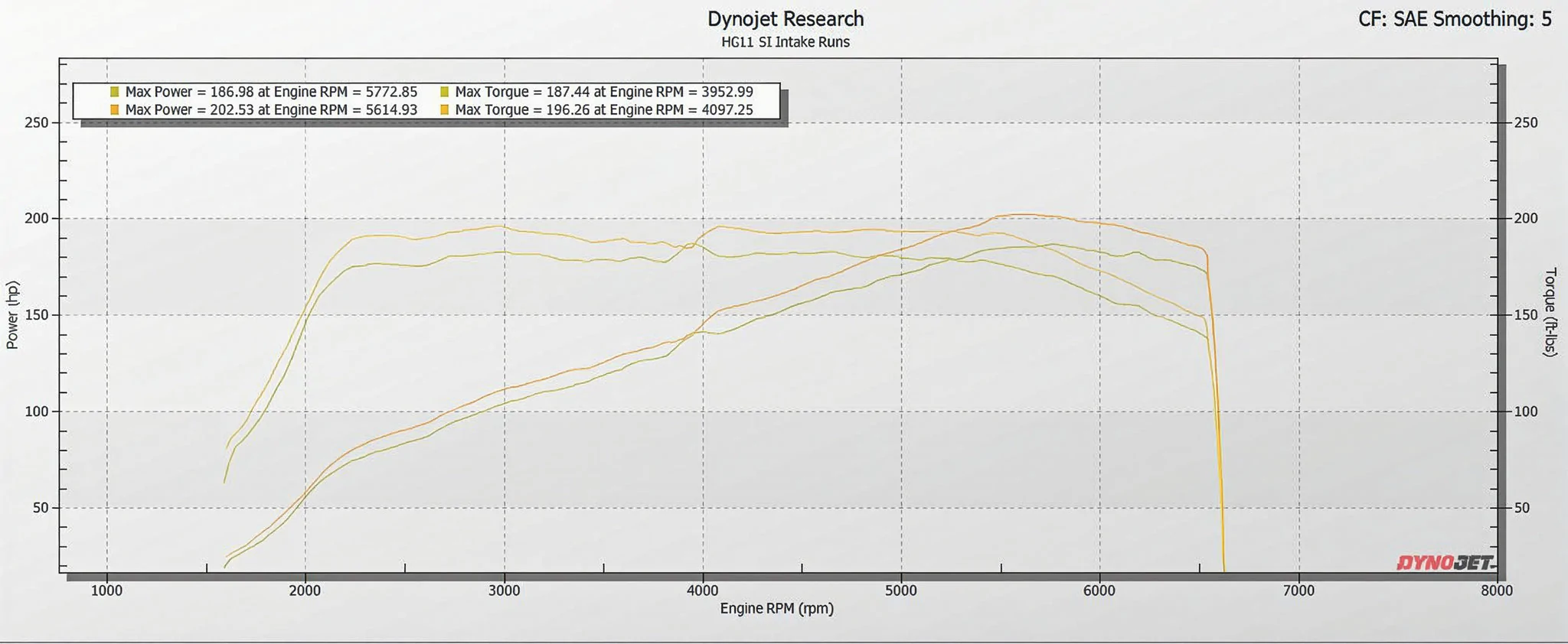 11th Gen Honda Civic PRL Cobra Intake for the 11th Gen Si is Now Here! A9drh6jh_1axrbrl_bno-2x-upscale_2048x2048